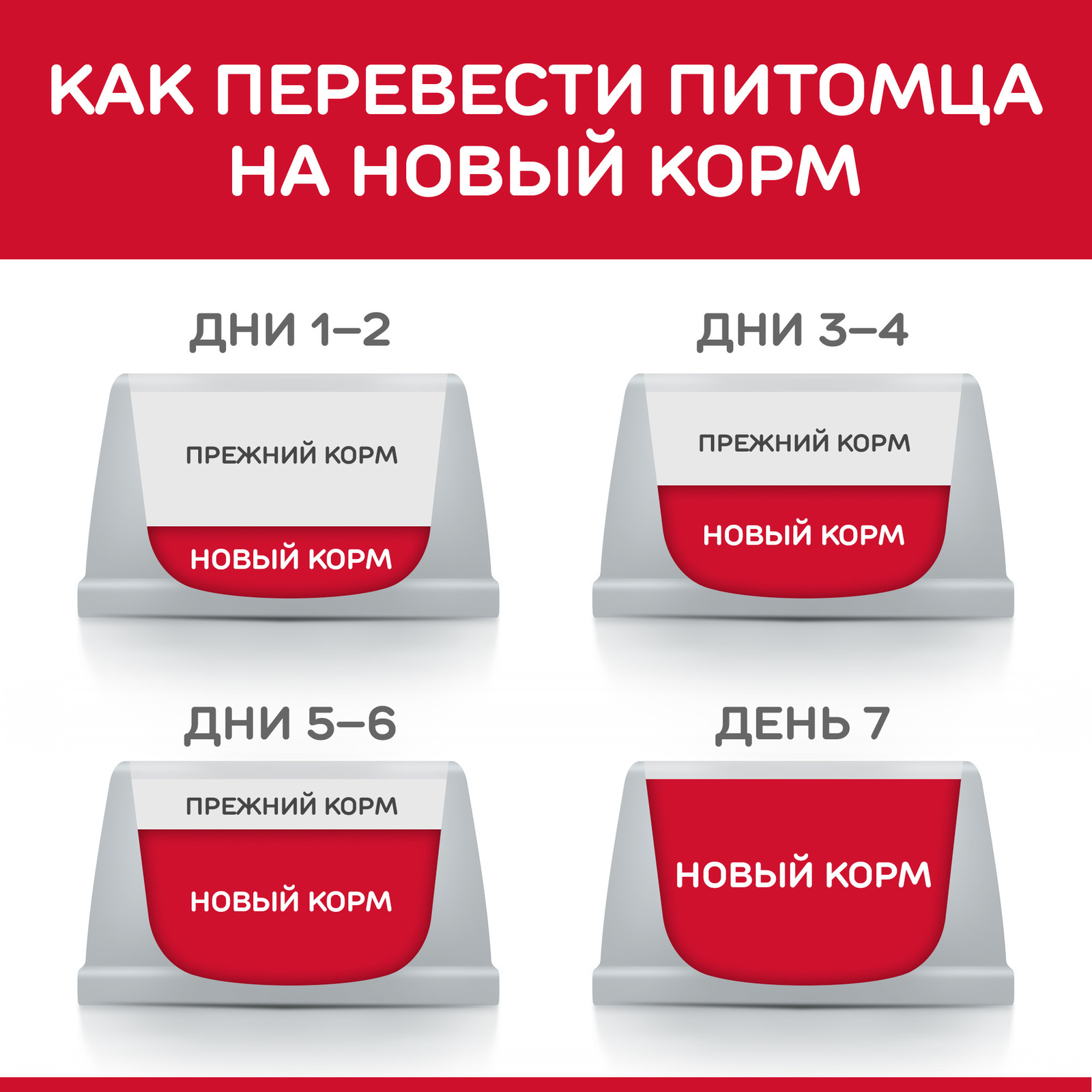 Корм Hill's Science Plan сухой корм для пожилых собак (7+) средних пород для поддержания активности и здоровья желудочно-кишечного тракта, с курицей (12 кг)