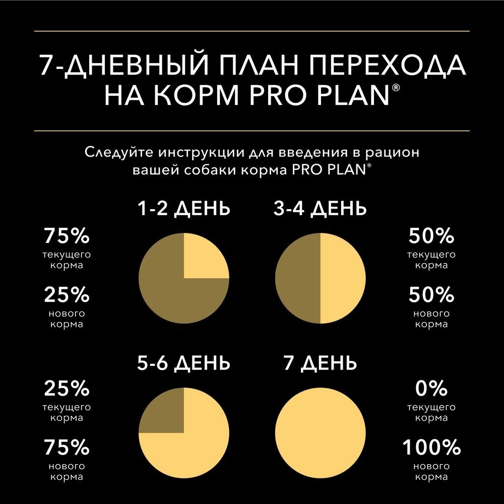 PRO PLAN (консервы) паучи для взрослых собак с чувствительным пищеварением: кусочки в соусе с лососем (85 г) от Petshop