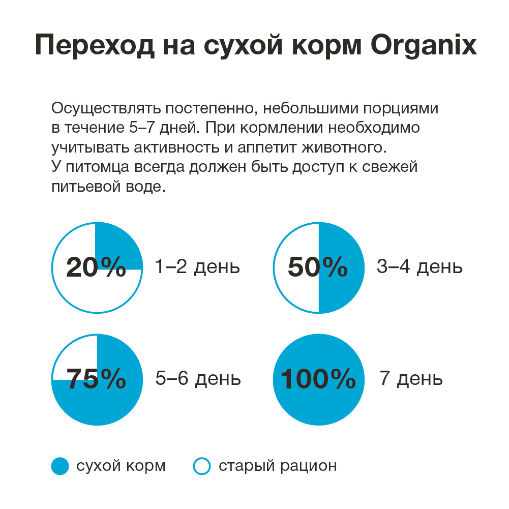 ORGANIX сухой корм для собак с чувствительным пищеварением, со свежим лососем (18 кг)
