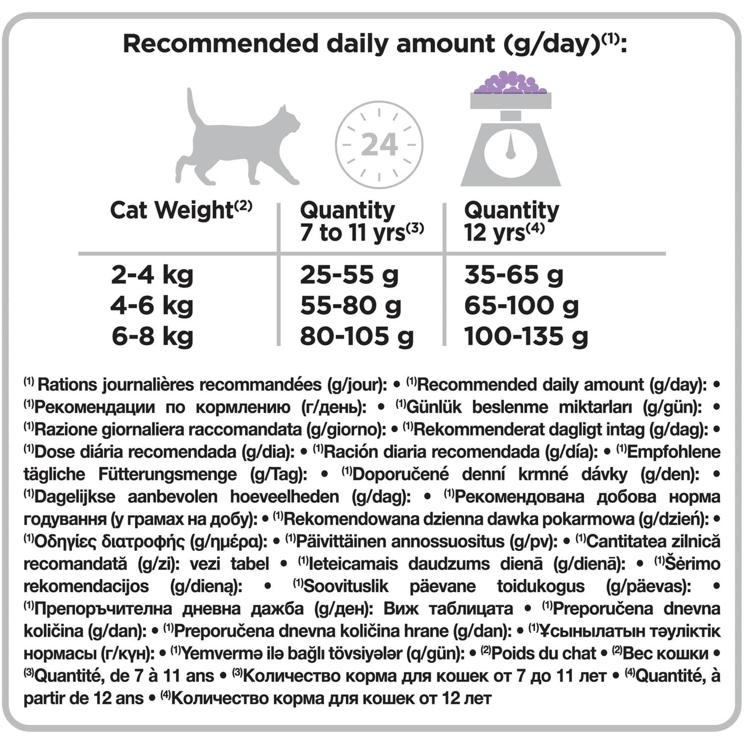 Корм Purina Pro Plan для стерилизованных кошек старше 7 лет, с высоким содержанием индейки (10 кг) 