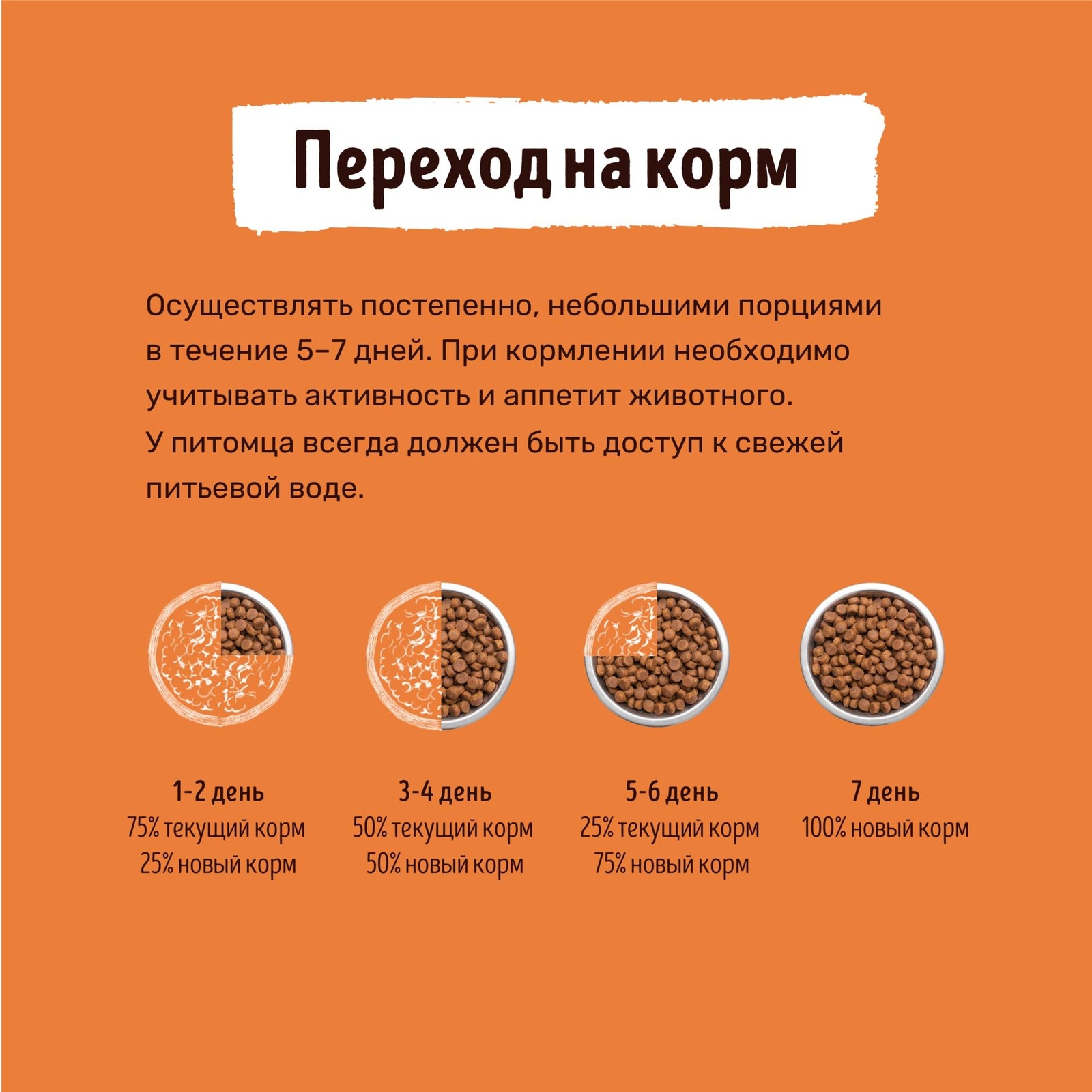Корм Smart Dog для взрослых собак крупных пород с индейкой (18 кг) 