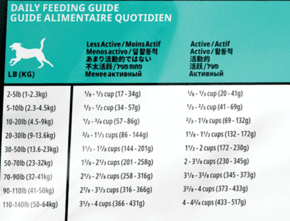 Корм GO! беззерновой для взрослых собак всех пород 4 вида мяса: индейка, курица, лосось, утка (1,59 кг) 