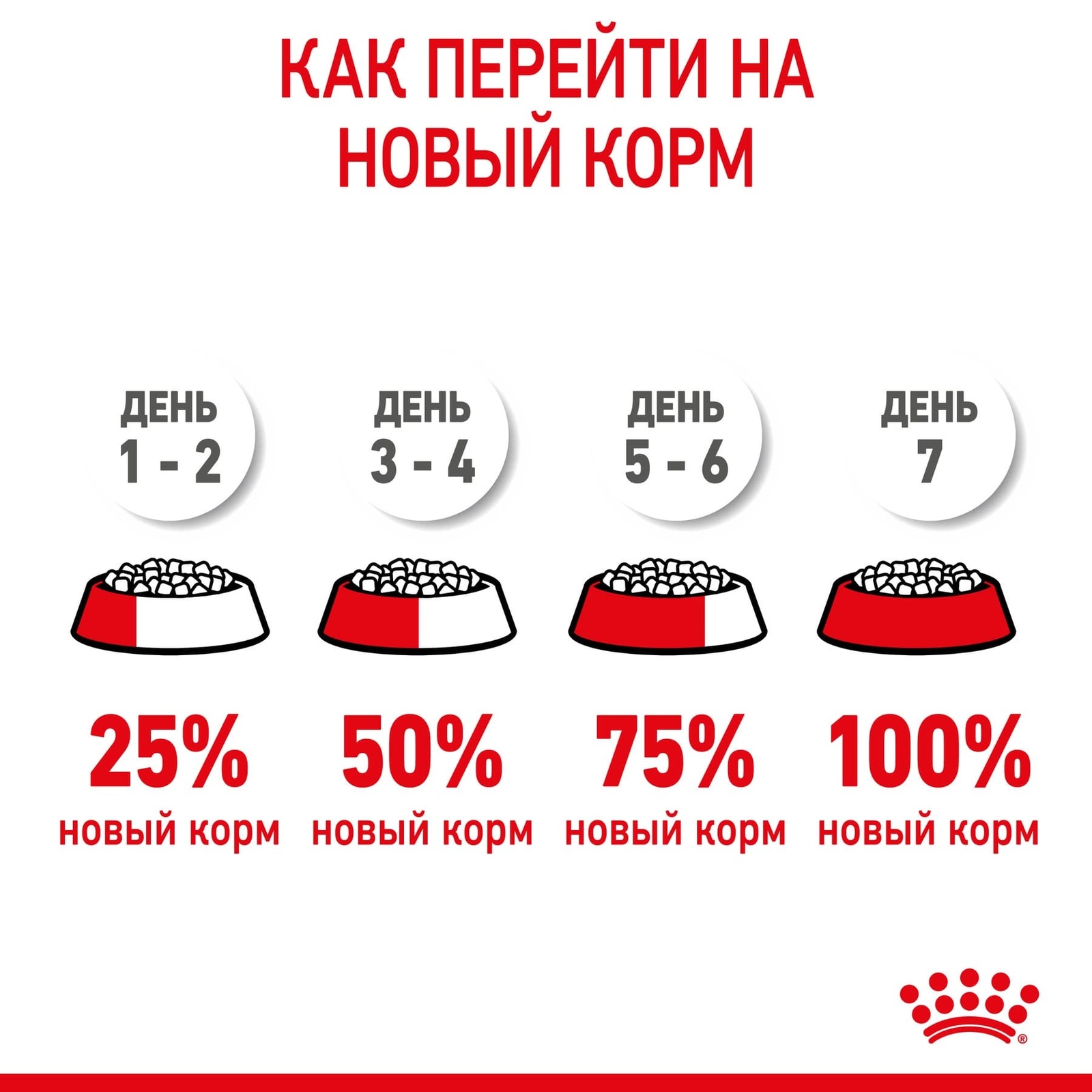 Корм Royal Canin корм сухой для щенков средних размеров до 12 месяцев (14 кг) 