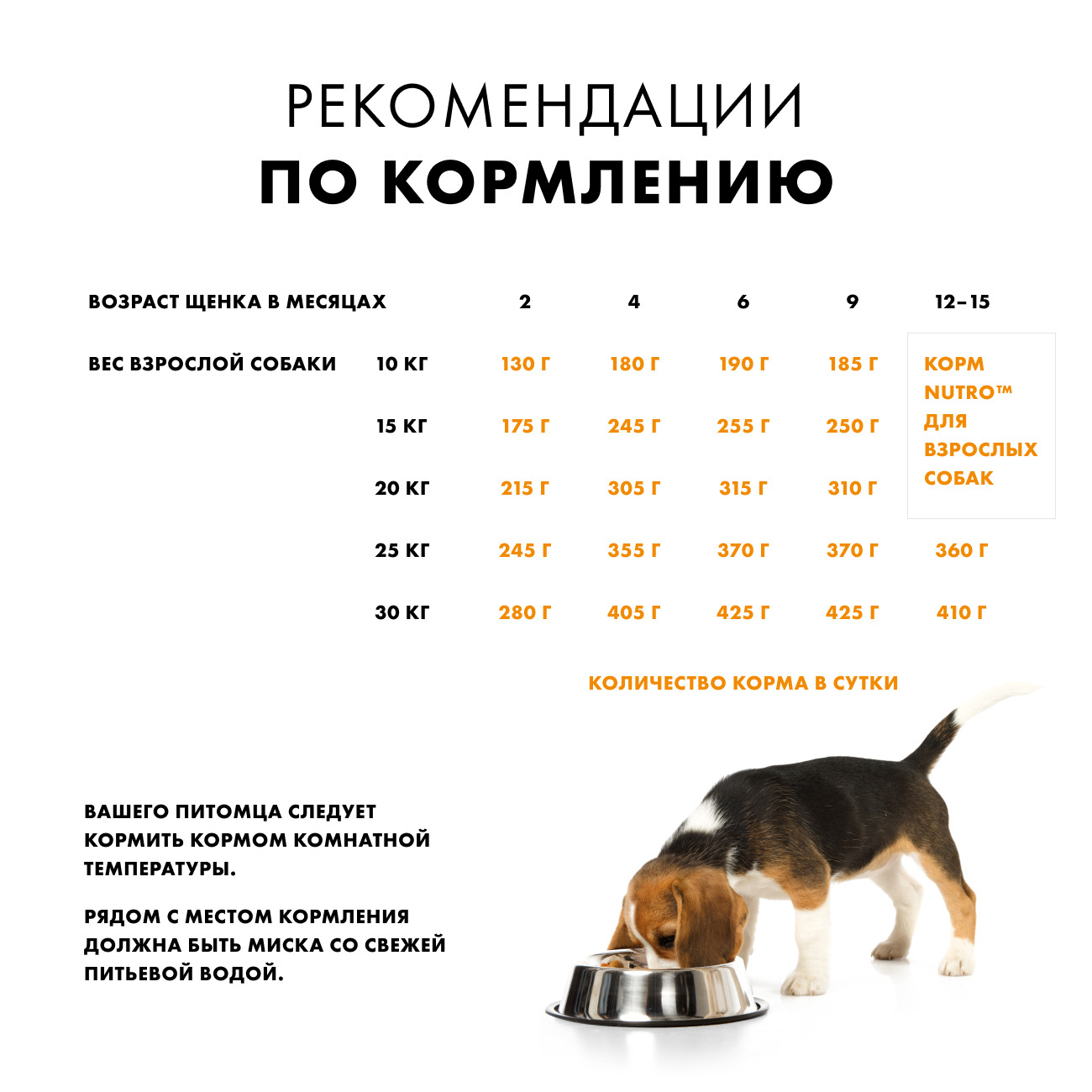 Корм Nutro для щенков со свежей курицей и экстрактом розмарина (1,4 кг) 