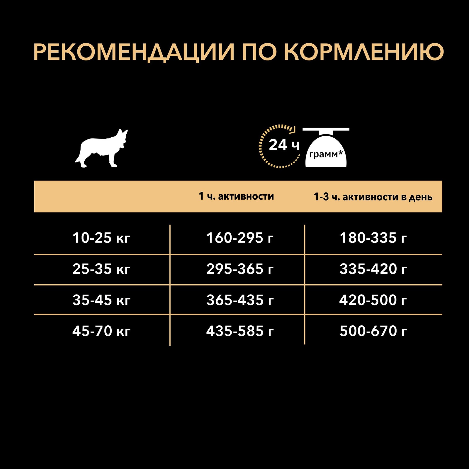 Корм PRO PLAN для собак старше 7 лет средних и крупных пород с чувствительной кожей, с высоким содержанием лосося (3 кг)