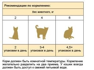 Стаут паучи для кастрированных котов и стерилизованных кошек (100 г) 