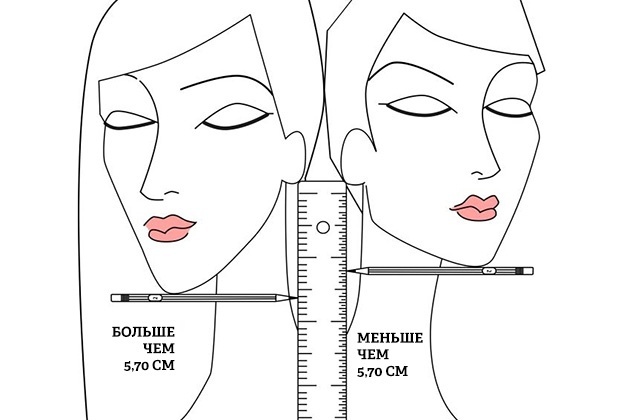 Лайфхак: как узнать, пойдет ли тебе короткая стрижка? Лайфхак: как узнать, пойдет ли тебе короткая стрижка?