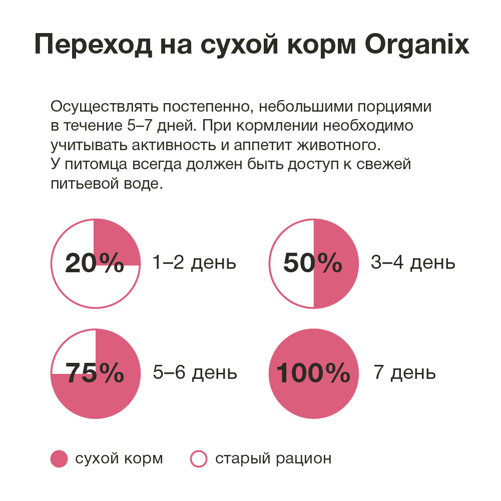 ORGANIX сухой корм для щенков крупных пород, с ягненком (18 кг) 