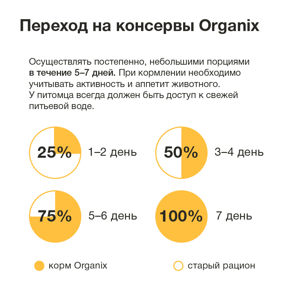 Organix мясное суфле с цыплёнком для собак (125 г) от Petshop