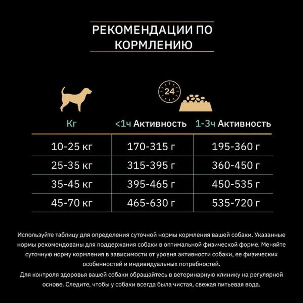 Для взрослых собак с чувствительным желудком, с индейкой (2,5 кг) Purina Pro Plan Для взрослых собак с чувствительным желудком, с индейкой (2,5 кг) - фото 6
