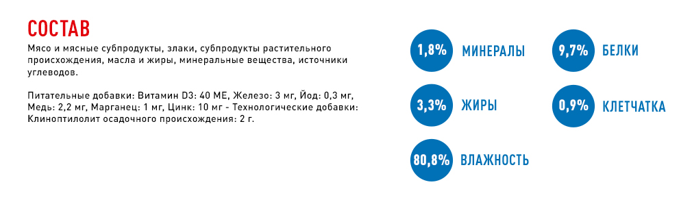 состав корма