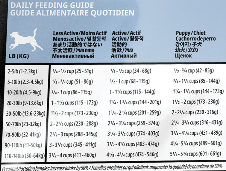 Беззерновой для щенков и собак, с минтаем для чувствительного пищеварения (2,72 кг) GO! Беззерновой для щенков и собак, с минтаем для чувствительного пищеварения (2,72 кг) - фото 4