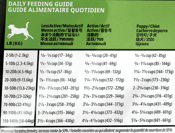 Беззерновой для щенков и собак, с индейкой для чувствительного пищеварения (9,98 кг) GO! Беззерновой для щенков и собак, с индейкой для чувствительного пищеварения (9,98 кг) - фото 4