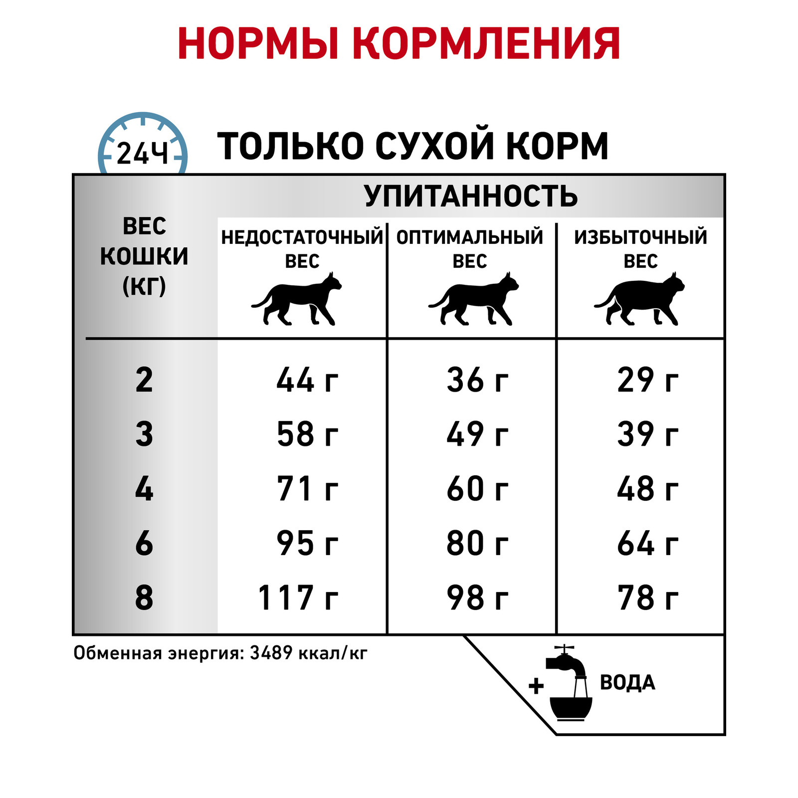 Для кошек при пищевой аллергии, с уткой (1,5 кг) Royal Canin (вет.корма) Для кошек при пищевой аллергии, с уткой (1,5 кг) - фото 7