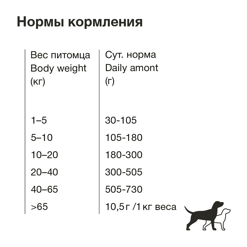 Для собак, с курицей и рисом (18 кг) Organix сухой корм Для собак, с курицей и рисом (18 кг) - фото 7