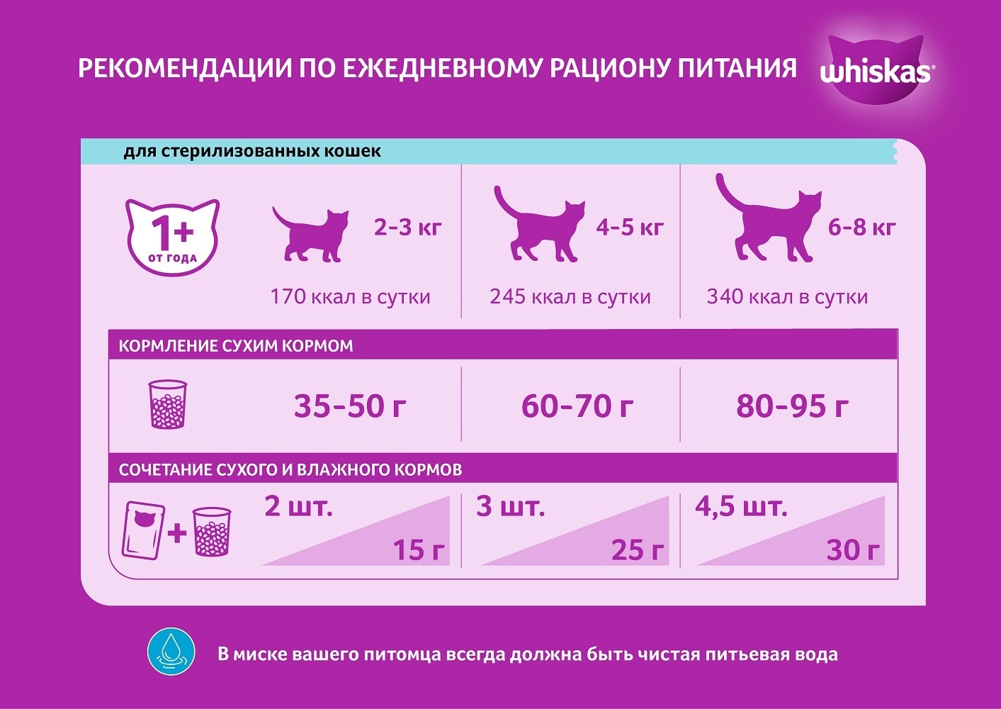 Купить Корм Вискас Для Стерилизованных Кошек