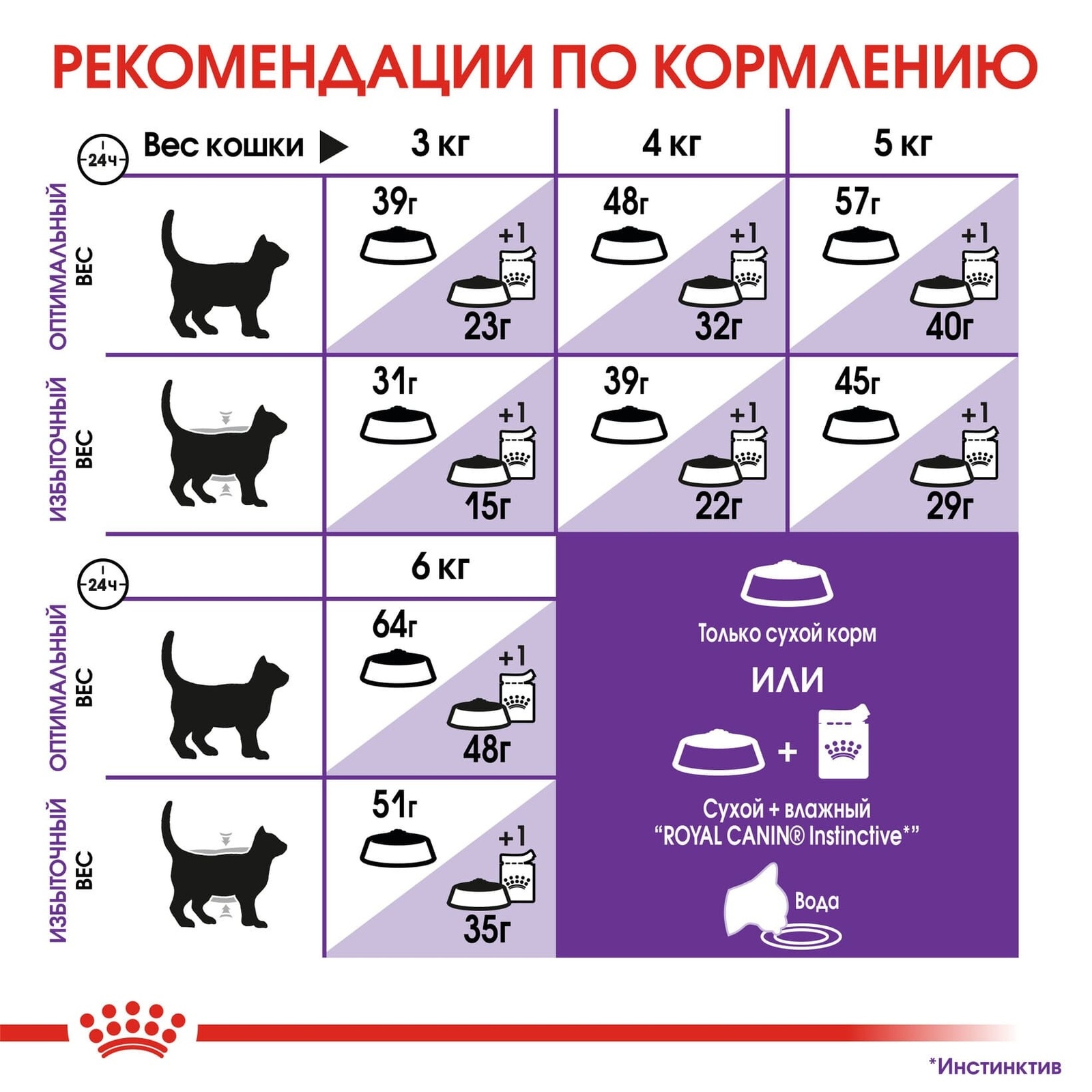Для кошек с чувствительным пищеварением (1-7 лет) (15 кг) Royal Canin (сухие корма) Для кошек с чувствительным пищеварением (1-7 лет) (15 кг) - фото 6