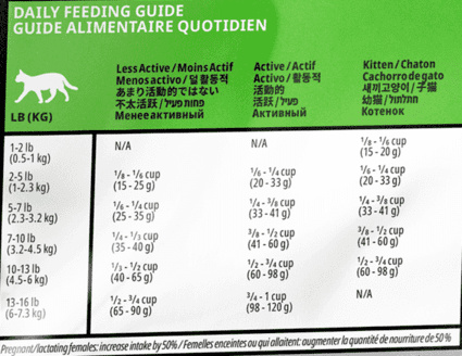 Беззерновой для котят и кошек с чувствительным пищеварением с форелью и лососем (3,63 кг) GO! Беззерновой для котят и кошек с чувствительным пищеварением с форелью и лососем (3,63 кг) - фото 4