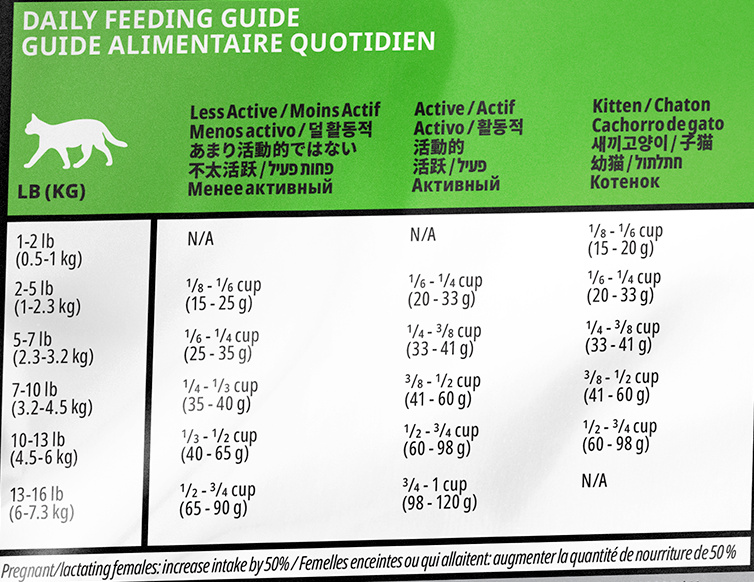Беззерновой для котят и кошек с чувствительным пищеварением с форелью и лососем (1,36 кг) GO! Беззерновой для котят и кошек с чувствительным пищеварением с форелью и лососем (1,36 кг) - фото 4