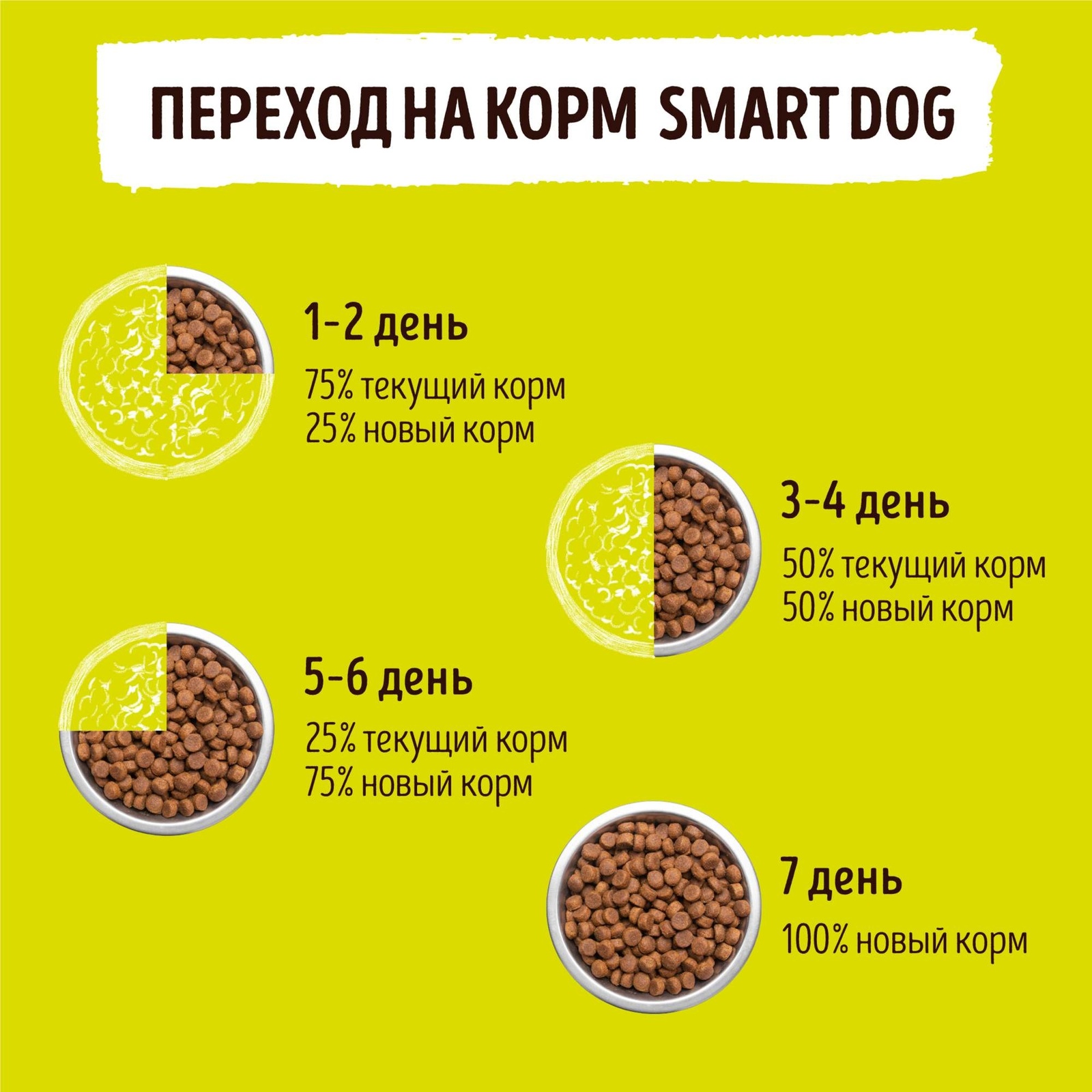 Для взрослых собак, с курицей и рисом (18 кг) Smart Dog Для взрослых собак, с курицей и рисом (18 кг) - фото 6