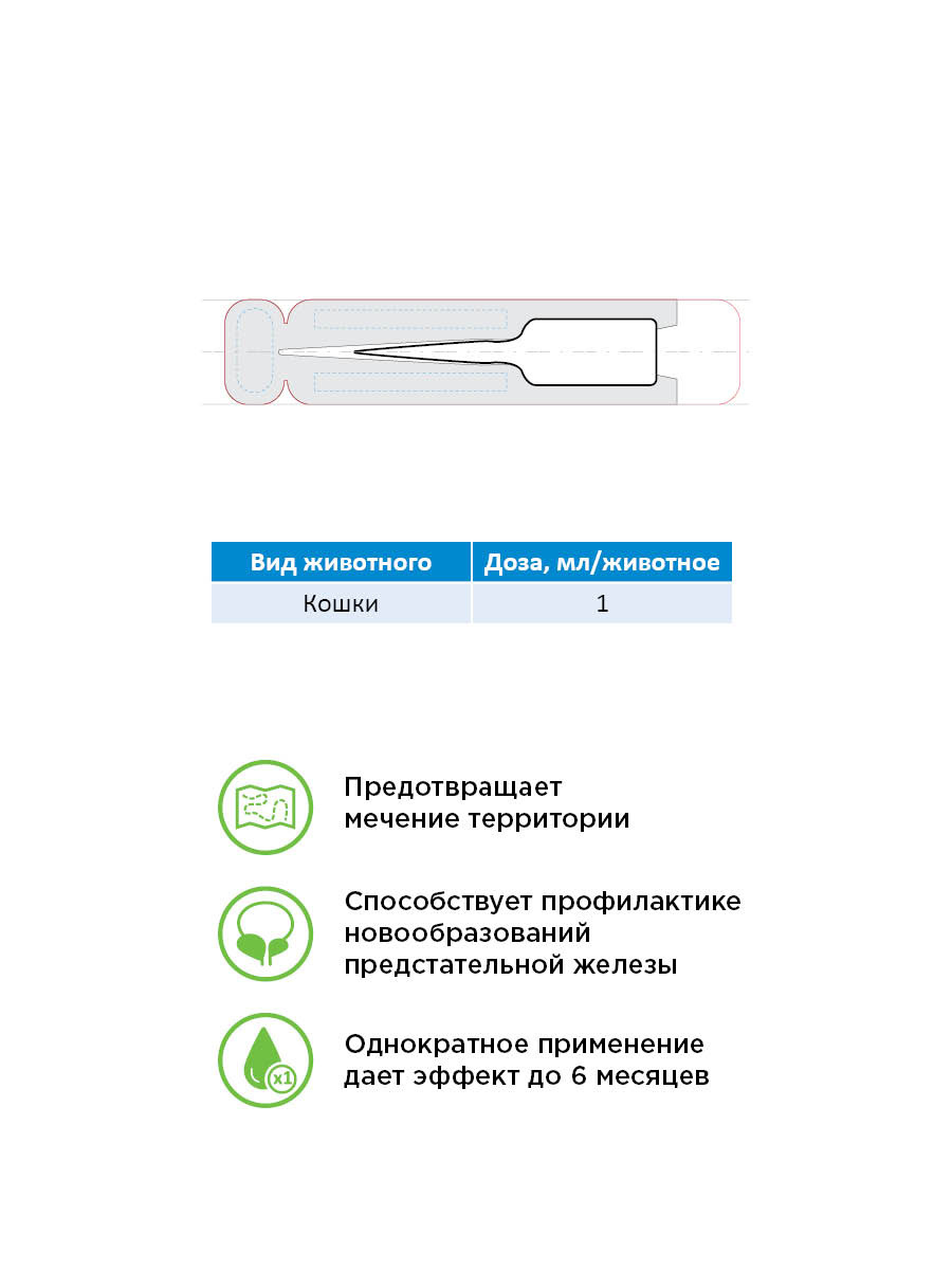 Овостоп капли на холку для кошек. Контрацептивы для кошек капли на холку. Овостоп-к капли на холку для котов 1мл №2. Овостоп контрацептив д/котов 1мл на холку.