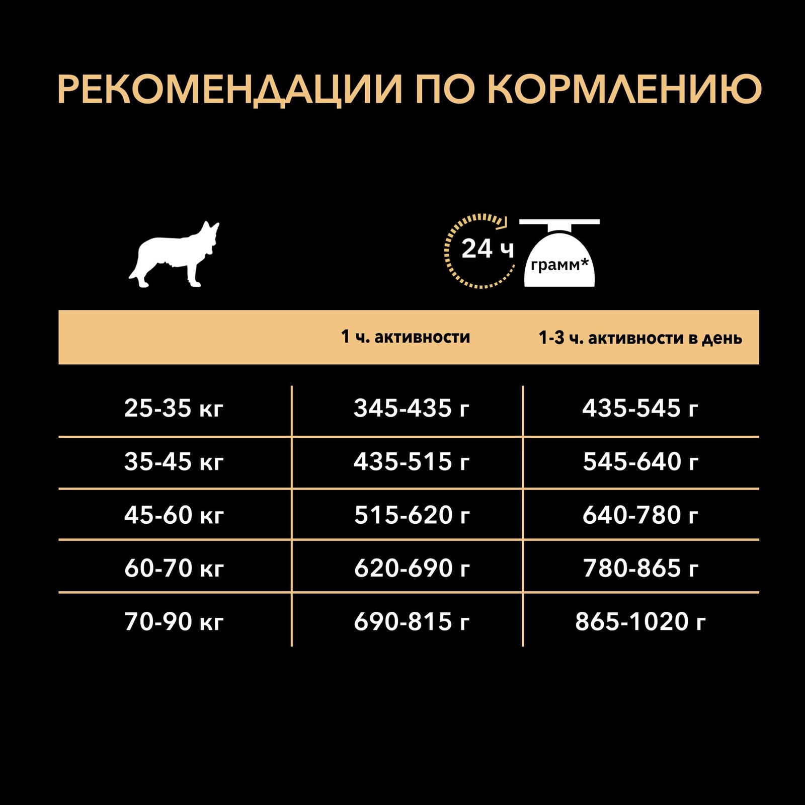 Для собак крупных пород атлетически сложенных с чувствительной кожей с лососем (14 кг) Purina Pro Plan Для собак крупных пород атлетически сложенных с чувствительной кожей с лососем (14 кг) - фото 8