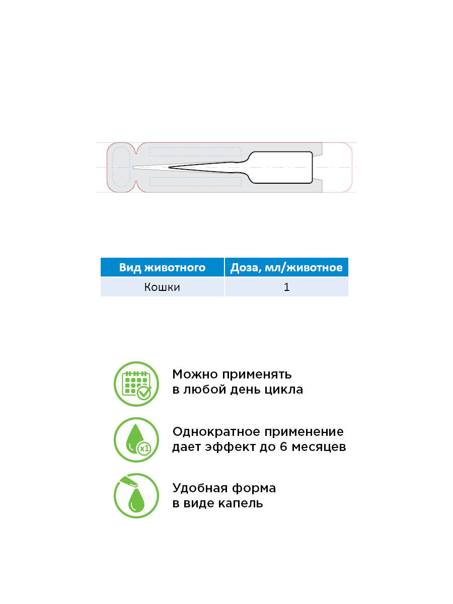 Овостоп капли на холку. Овостоп капли на холку для кошек. Фолацин капли на холку. Овостоп контрацептив д/котов 1мл на холку.