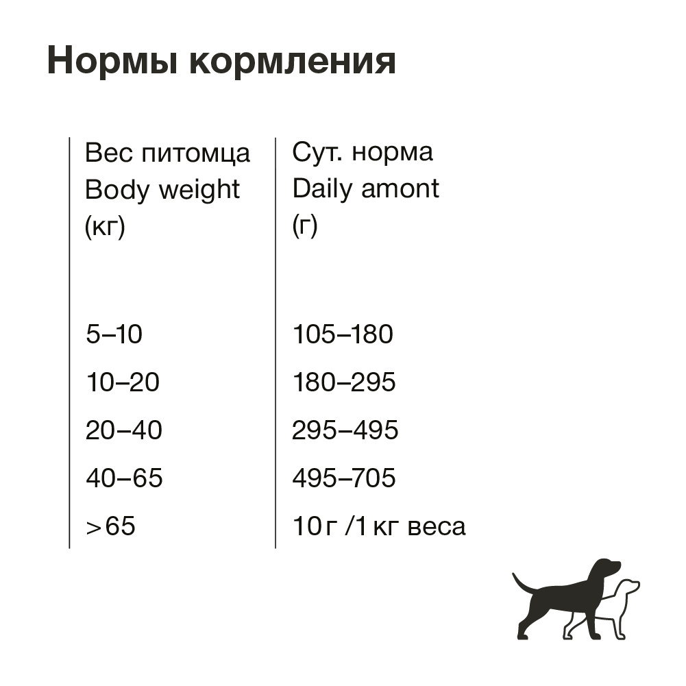 ORGANIX сухой корм для собак крупных пород с ягненком и рисом (2,5 кг) ORGANIX ORGANIX сухой корм для собак крупных пород с ягненком и рисом (2,5 кг) - фото 7