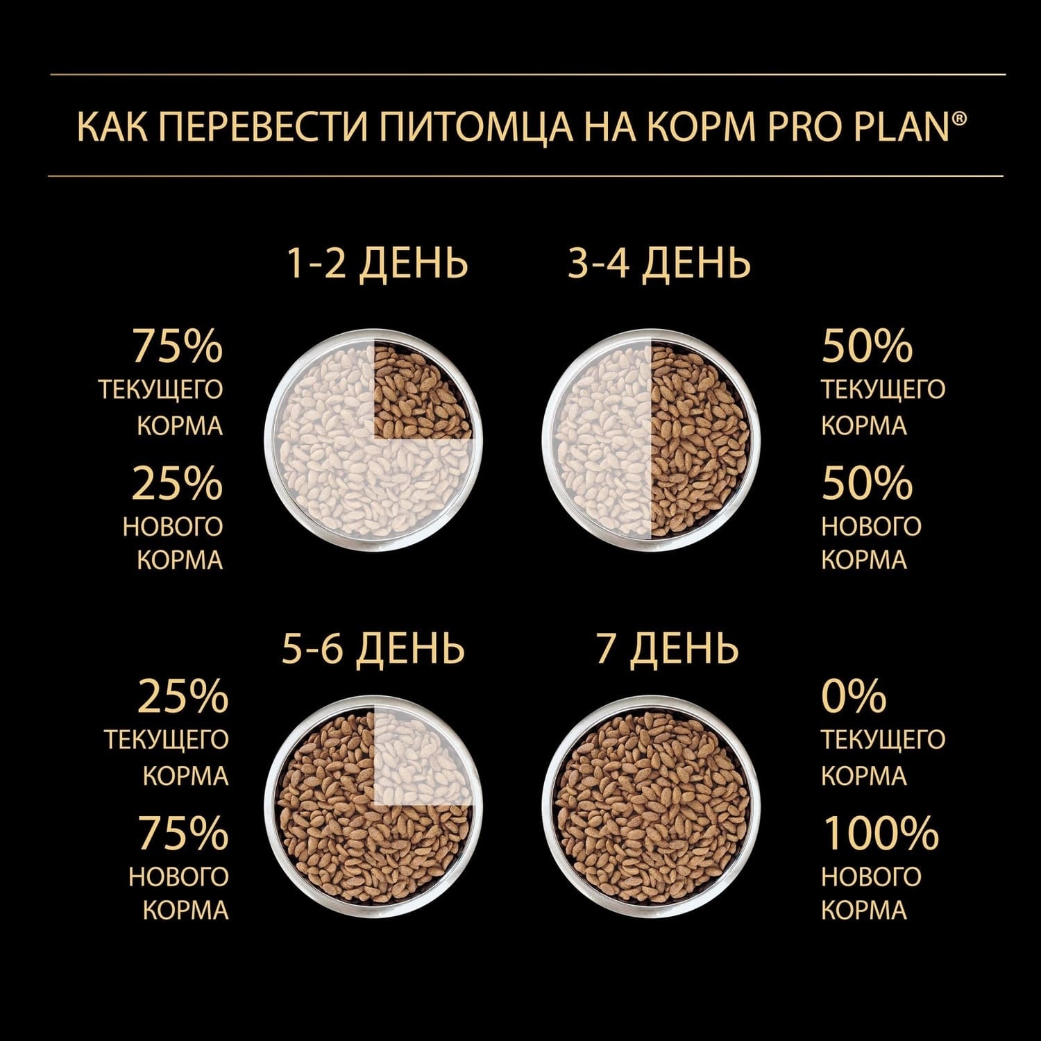 Корм Purina Pro Plan для взрослых собак средних пород с чувствительным пищеварением, с высоким содержанием ягненка (14 кг) Purina Pro Plan - фото 6