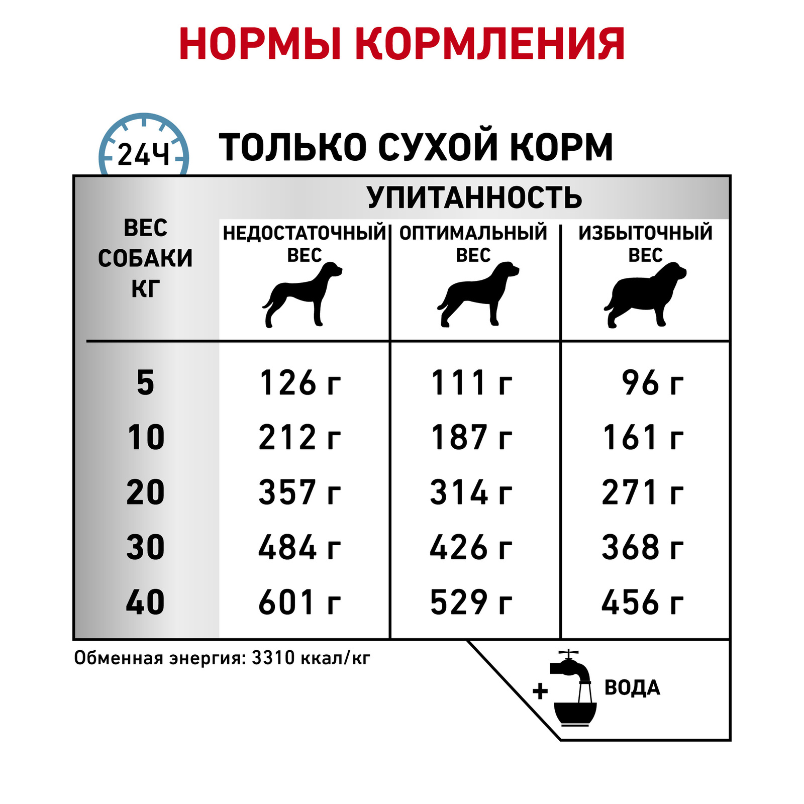 Для собак с пищевой непереносимостью, с уткой (7 кг) Royal Canin (вет.корма) Для собак с пищевой непереносимостью, с уткой (7 кг) - фото 6