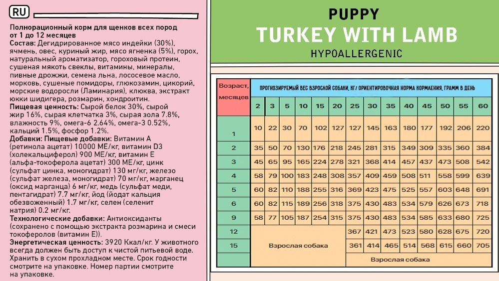 Zilli Корм Для Котят Купить