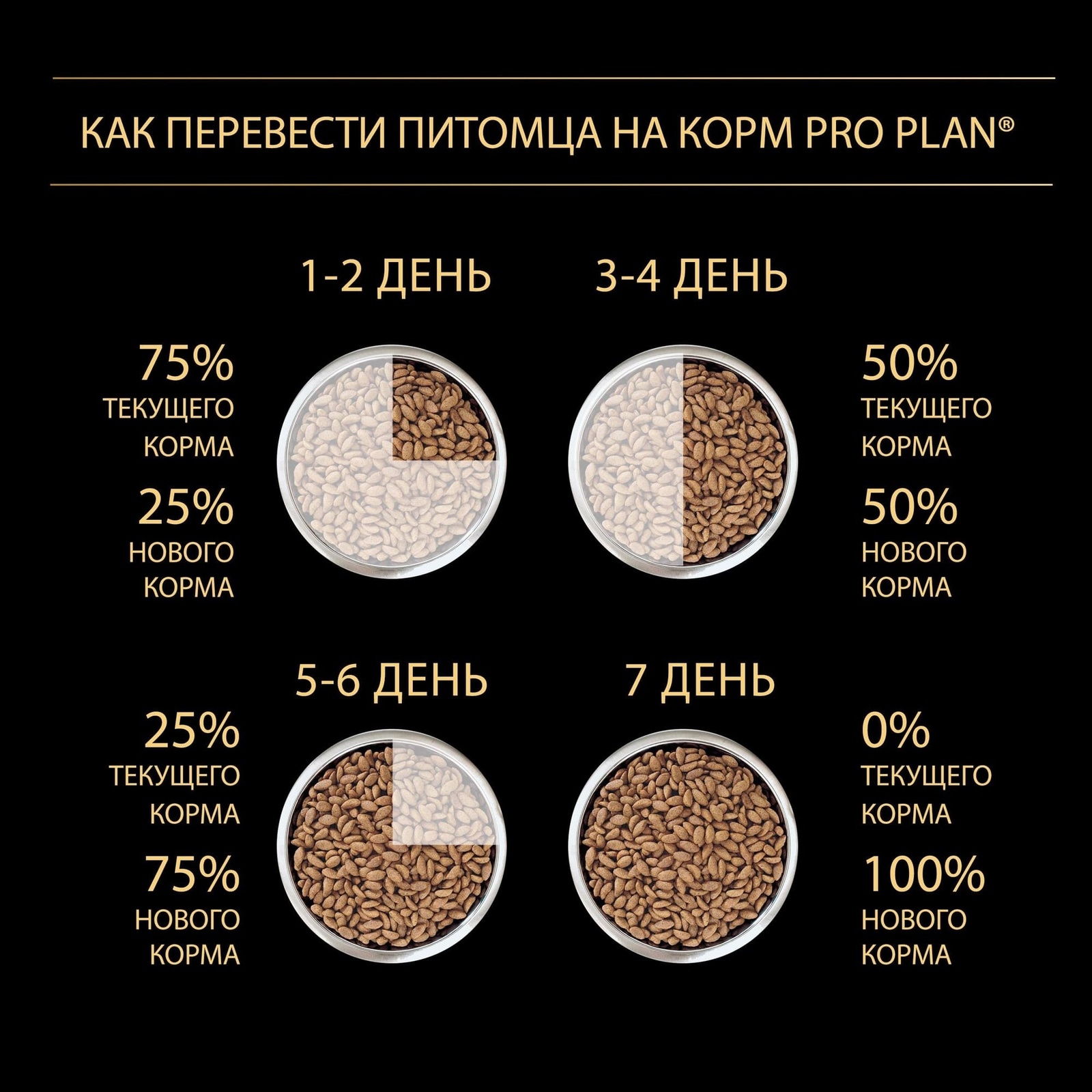 

Корм PRO PLAN для щенков крупных пород с атлетическим телосложением, с высоким содержанием курицы (3 кг)
