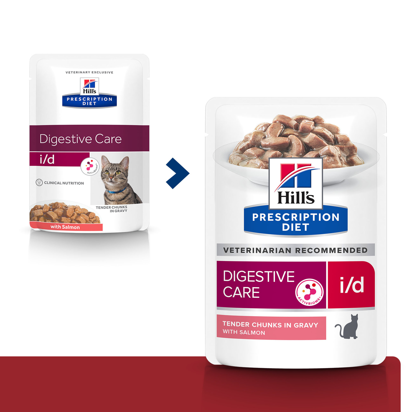 id digestive care cat food