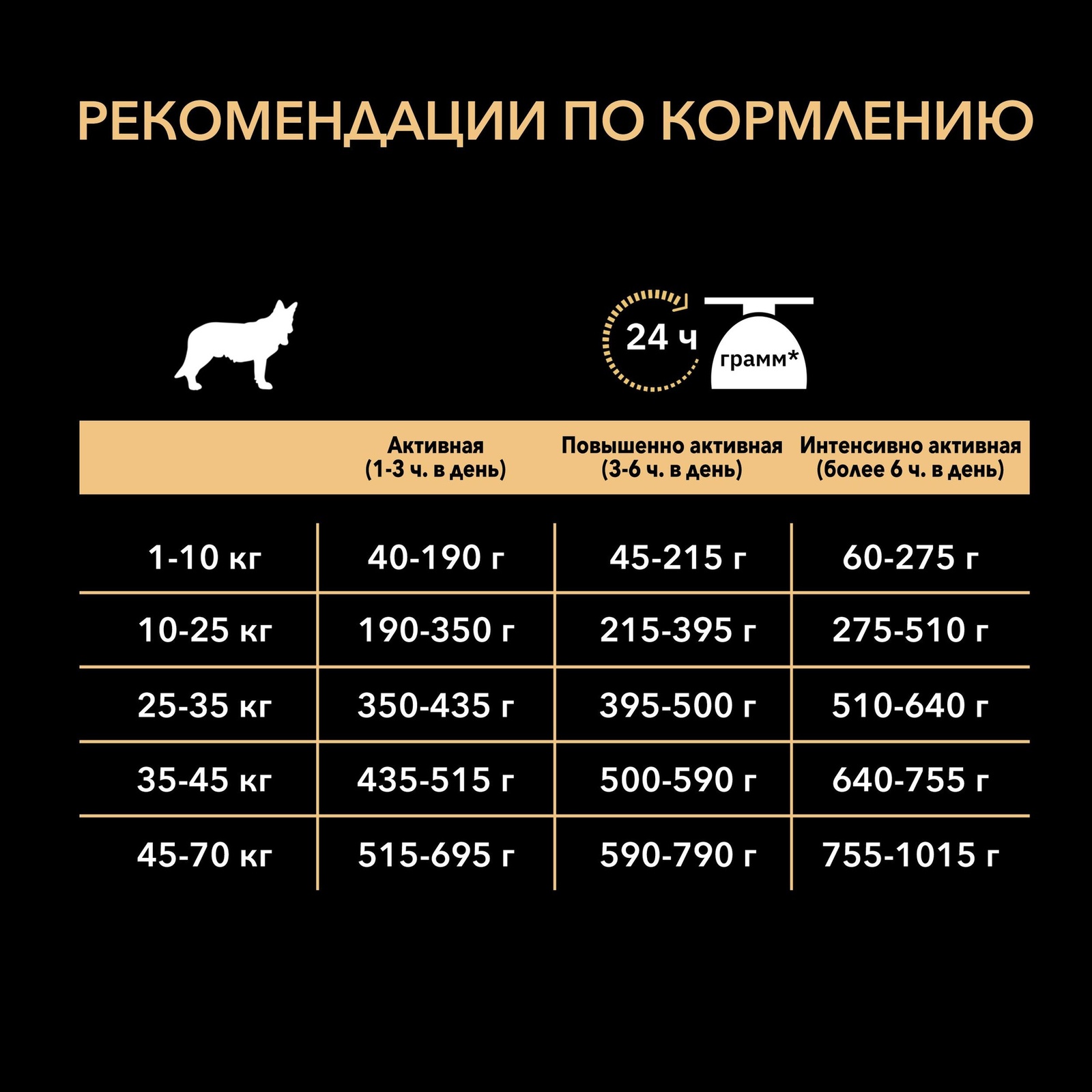 Для собак с высоким уровнем физической активности, c курицей (14 кг) Purina Pro Plan Для собак с высоким уровнем физической активности, c курицей (14 кг) - фото 4