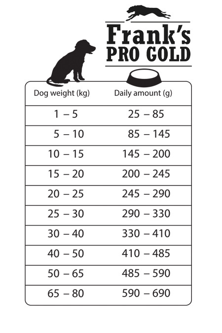 Для взрослых собак, с лососем и сельдью (3 кг) Frank's ProGold Для взрослых собак, с лососем и сельдью (3 кг) - фото 3