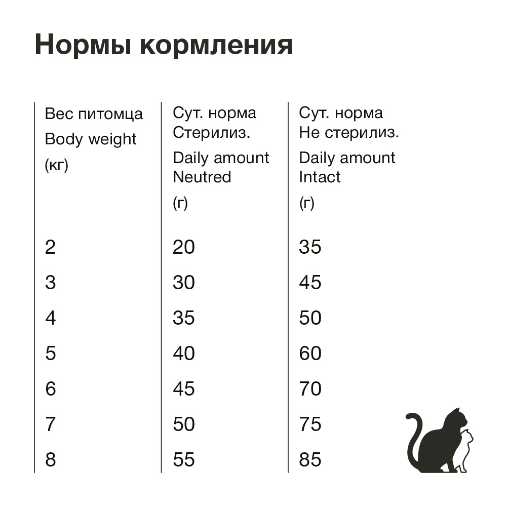 Для кошек, с ягненком (18 кг) Organix (сухие корма) Для кошек, с ягненком (18 кг) - фото 7