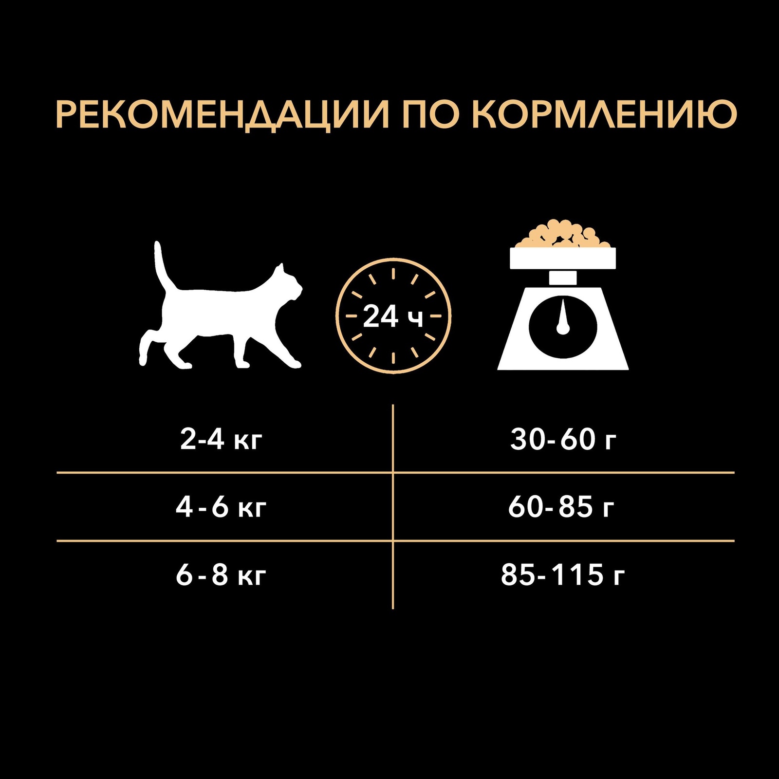 Для кошек с чувствительным пищеварением, с ягненком (10 кг) Purina Pro Plan Для кошек с чувствительным пищеварением, с ягненком (10 кг) - фото 6