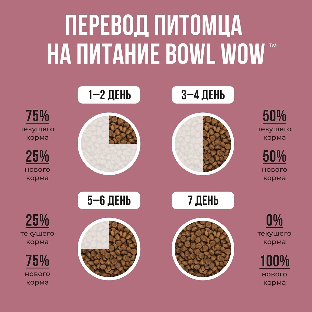 Bowl wow сухой корм. Корм Bowl wow. Сухой корм и натуралка. Bowl wow корма для кошек. Bowl wow корм для собак.