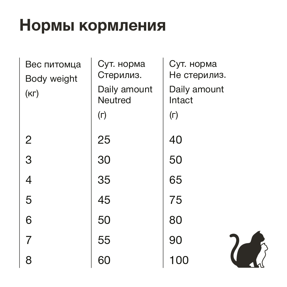 Для стерилизованных кошек, с курицей (18 кг) Organix сухой корм Для стерилизованных кошек, с курицей (18 кг) - фото 7