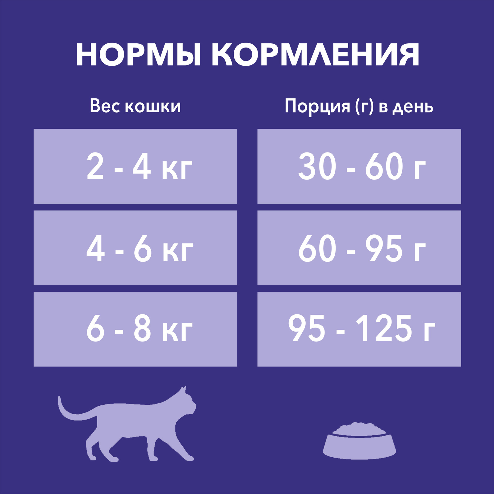 Корм PURINA ONE Природа Здоровья для стерилизованных кошек и кастрированных  котов, с высоким содержанием говядины | Petshop.ru