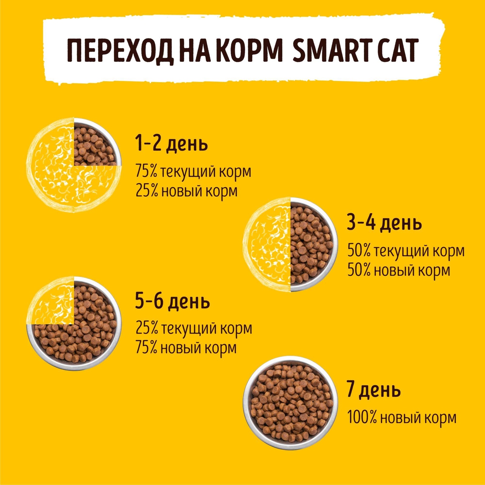 Для котят, с цыпленком (5 кг) Smart Cat Для котят, с цыпленком (5 кг) - фото 6