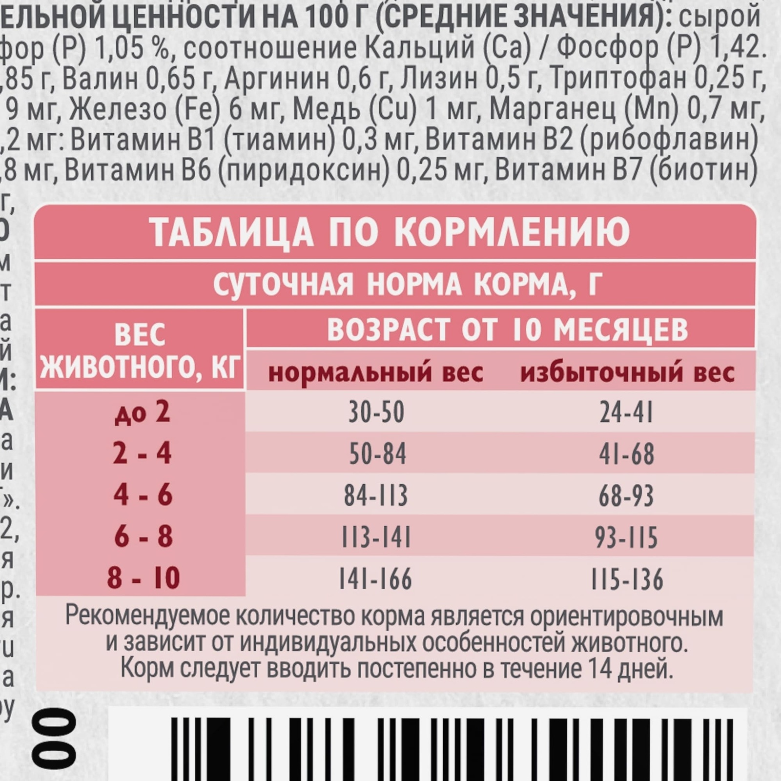 Купить Корм Метаболик Для Мелких Собак