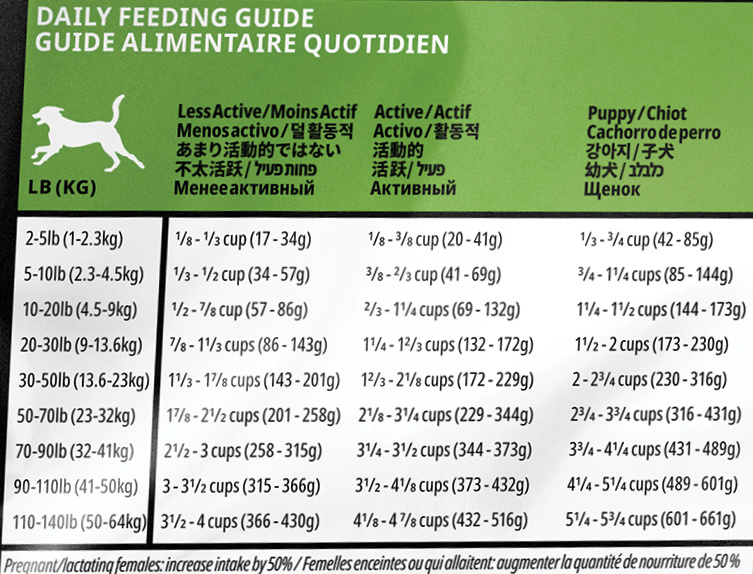 Беззерновой для щенков и собак, с индейкой для чувствительного пищеварения (2,72 кг) GO! Беззерновой для щенков и собак, с индейкой для чувствительного пищеварения (2,72 кг) - фото 4