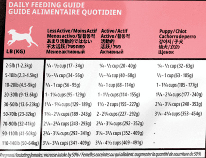 Беззерновой для собак всех возрастов, c лососем и треской (1,59 кг) GO! Беззерновой для собак всех возрастов, c лососем и треской (1,59 кг) - фото 4