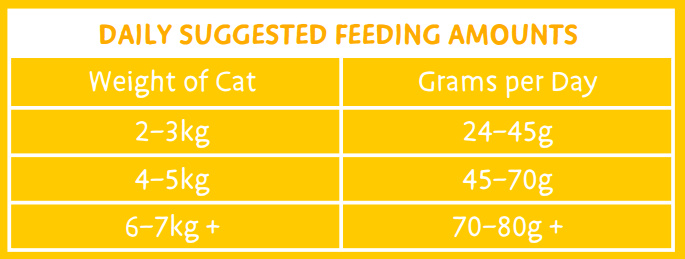 Корм Meowing Heads для кошек с избыточным весом, с курицей и лососем 
