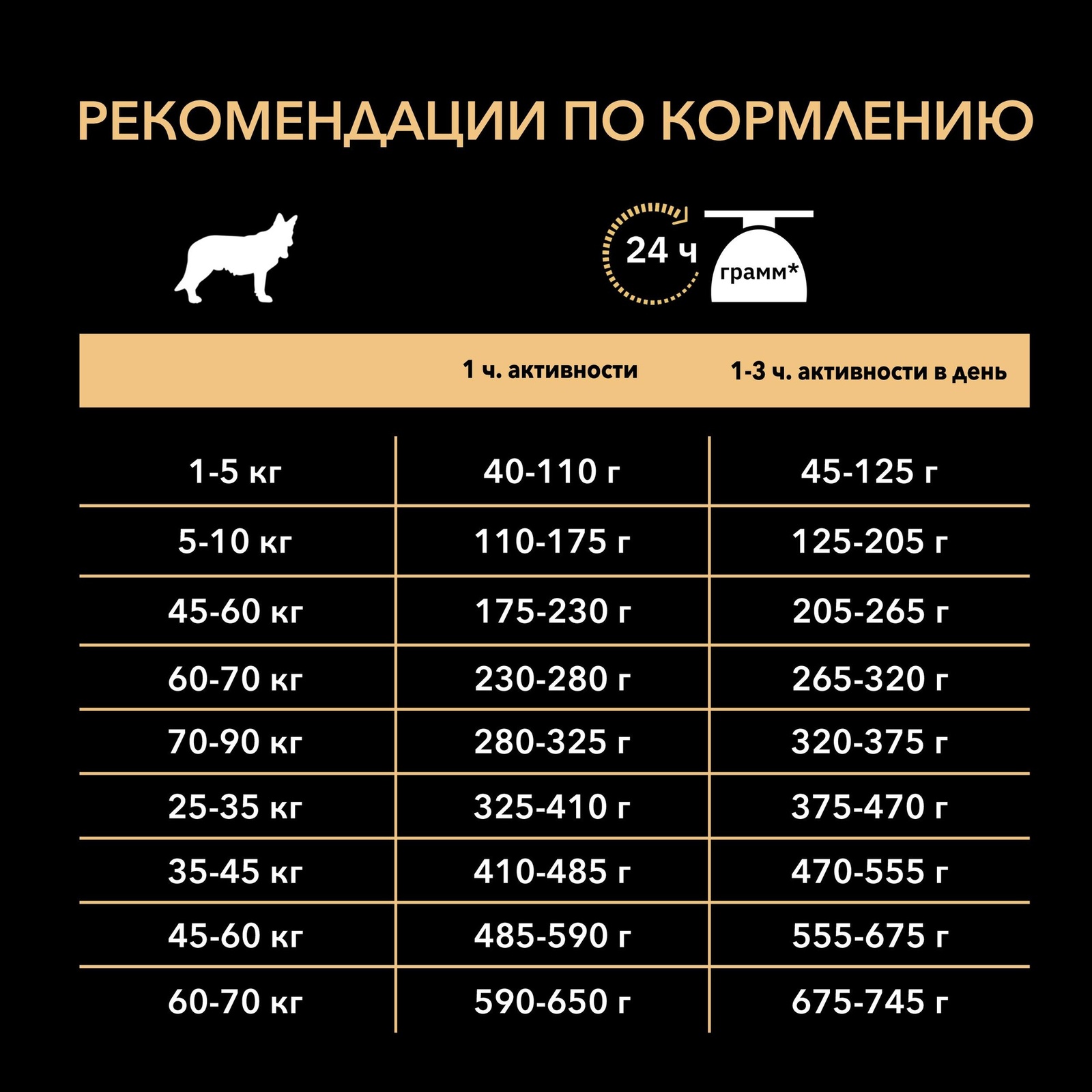 Корм Purina Pro Plan для взрослых собак средних пород с чувствительным пищеварением, с высоким содержанием ягненка (14 кг) Purina Pro Plan - фото 7