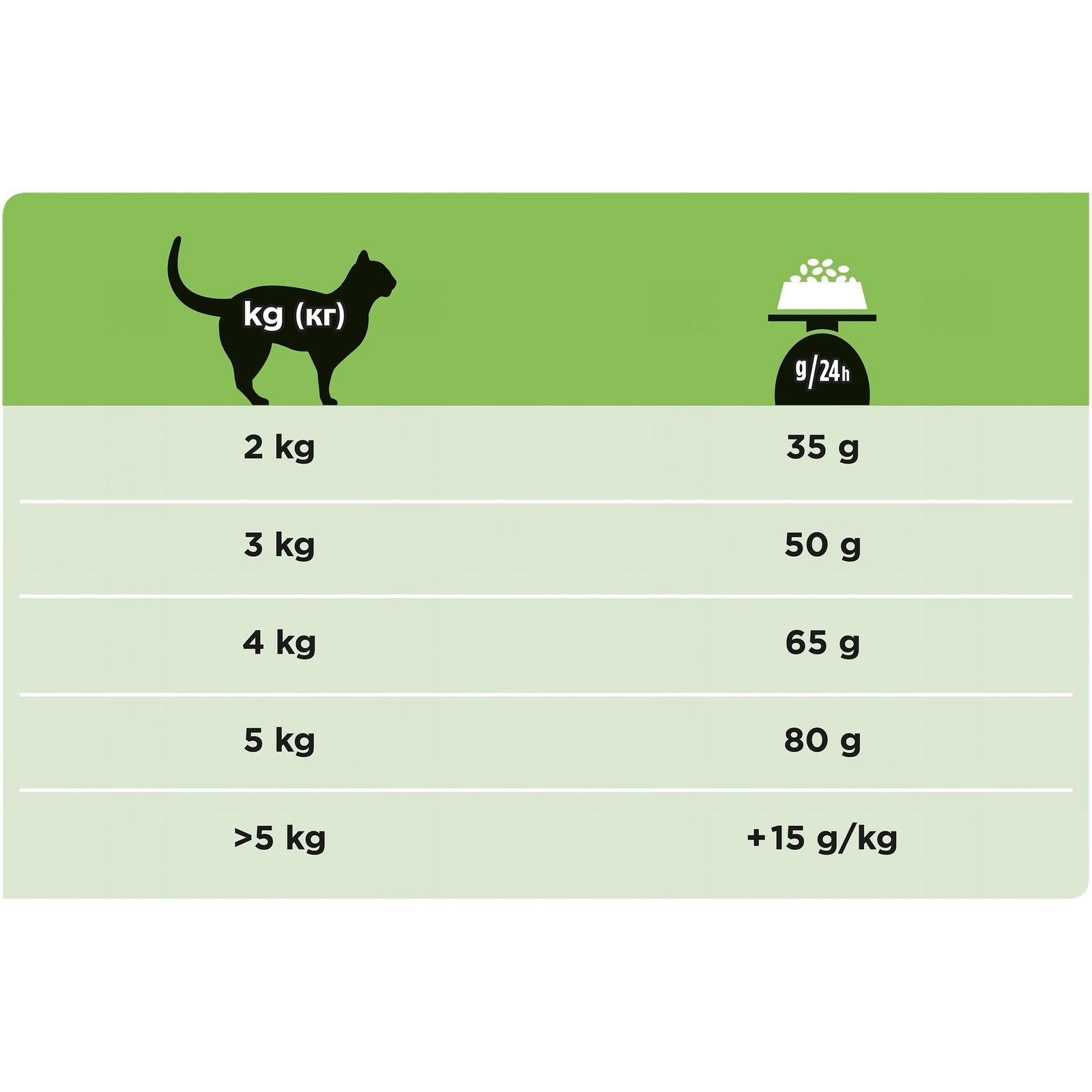 Для кошек при лечении пищевой аллергии (HA) (1,3 кг) Purina Pro Plan (вет. корма) Для кошек при лечении пищевой аллергии (HA) (1,3 кг) - фото 8