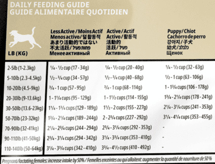 Беззерновой для собак всех возрастов, c ягненком и мясом дикого кабана (1,59 кг) GO! Беззерновой для собак всех возрастов, c ягненком и мясом дикого кабана (1,59 кг) - фото 4