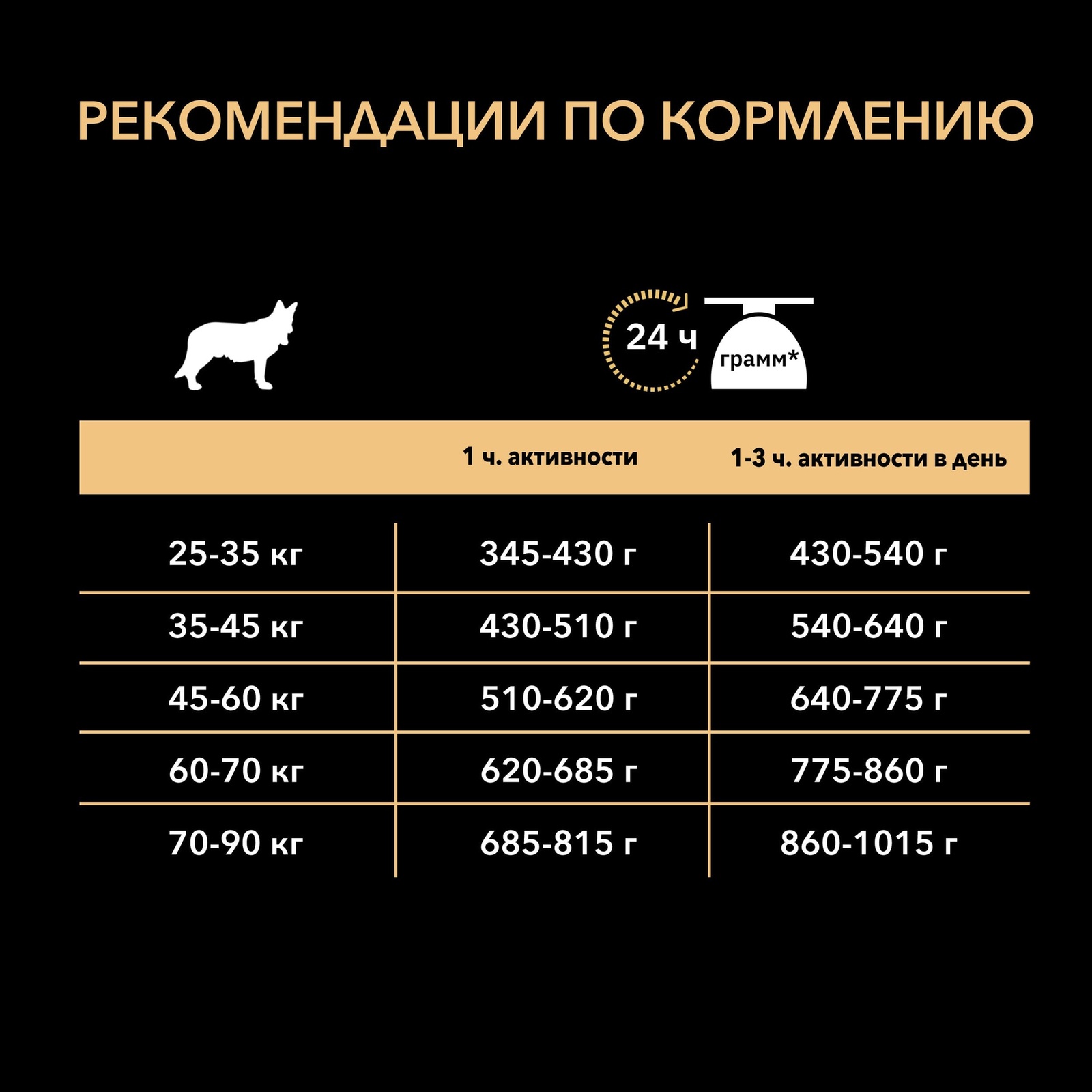 Для собак крупных пород атлетически сложенных с чувствительным пищеварением с ягненком (3 кг) Purina Pro Plan Для собак крупных пород атлетически сложенных с чувствительным пищеварением с ягненком (3 кг) - фото 8