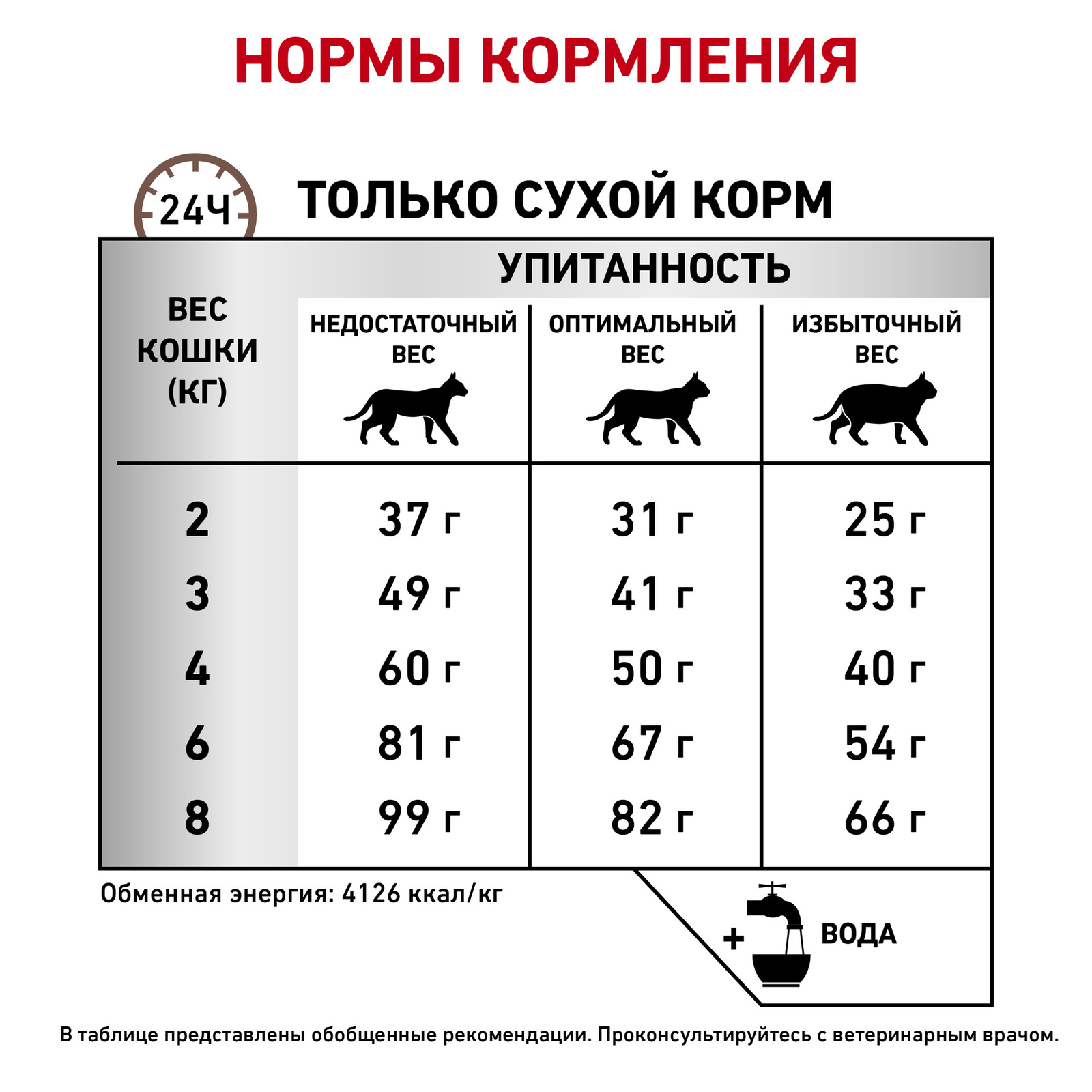 Для кошек "Лечение печени" (2 кг) Royal Canin (вет.корма) Для кошек "Лечение печени" (2 кг) - фото 7